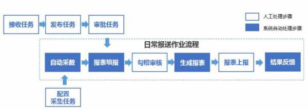 基金报送流程（基金上报是什么意思）-第2张图片-祥安律法网