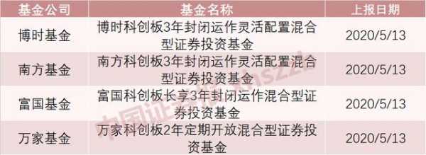 基金报送流程（基金上报是什么意思）-第3张图片-祥安律法网