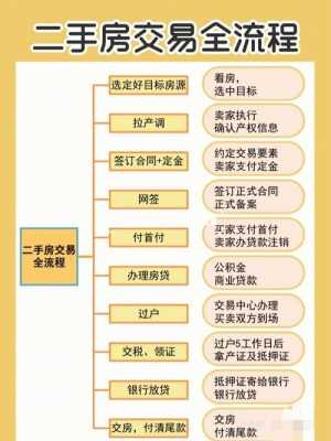 出售二手房交易流程（出售二手房交易流程及注意事项）-第1张图片-祥安律法网