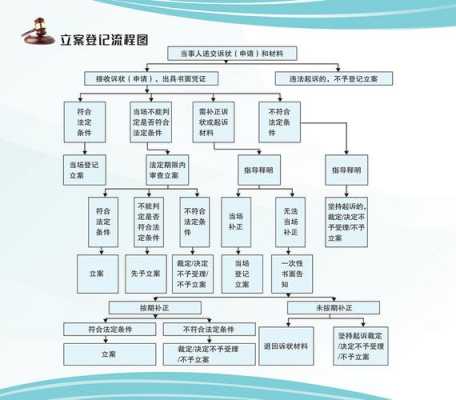 立案登记制流程（立案登记制什么意思）-第2张图片-祥安律法网