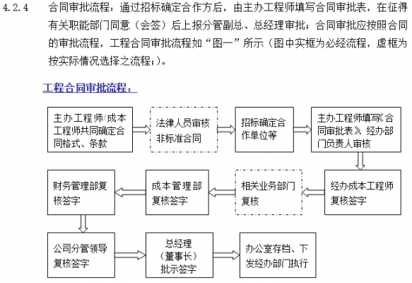 施工合同审批流程（合同审批流程表）-第2张图片-祥安律法网