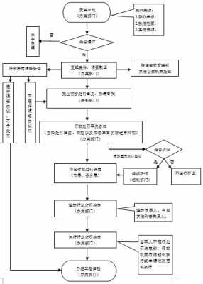 办理高空作业证流程（办理高空作业证流程图）-第2张图片-祥安律法网