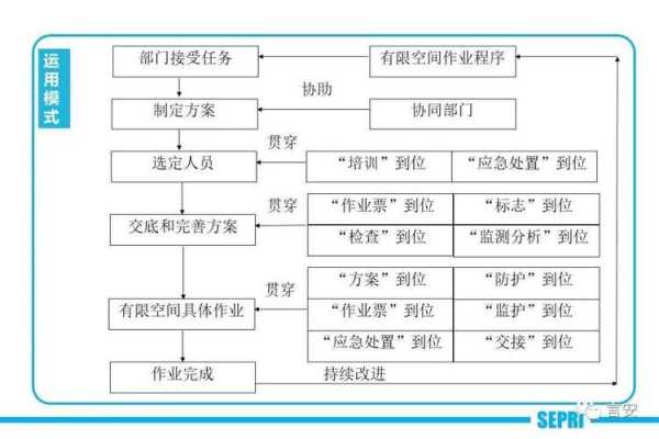 办理高空作业证流程（办理高空作业证流程图）-第3张图片-祥安律法网