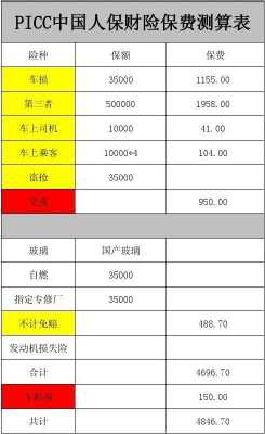 人保车辆定损流程（人保车辆定损流程及费用）-第2张图片-祥安律法网