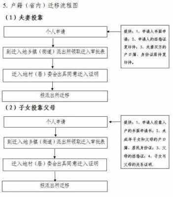 女方上户流程（上户口女方）-第3张图片-祥安律法网