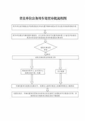 国企车辆处理流程（国有企业车辆处置流程）-第2张图片-祥安律法网