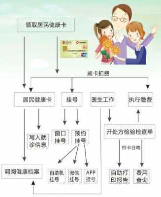 成都市一卡通办理流程（成都办一卡通需要什么证件）-第1张图片-祥安律法网