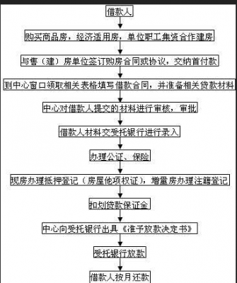 银行贷款买二手房流程（银行贷款买二手房流程详细步骤）-第1张图片-祥安律法网