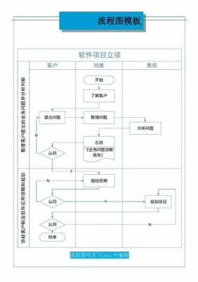 立项征地流程（征地立项申请报告）-第1张图片-祥安律法网