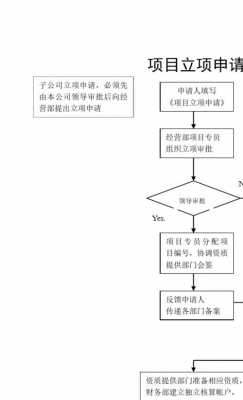 立项征地流程（征地立项申请报告）-第2张图片-祥安律法网