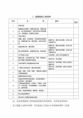 合肥工程备案流程（合肥住建局备案）-第3张图片-祥安律法网