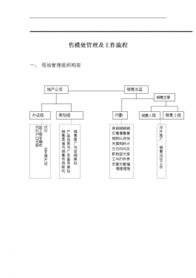 售楼部方流程（售楼部工作流程怎么写）-第2张图片-祥安律法网