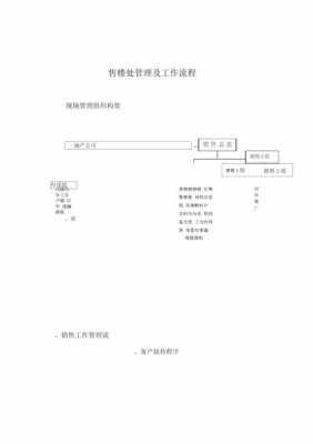 售楼部方流程（售楼部工作流程怎么写）-第3张图片-祥安律法网