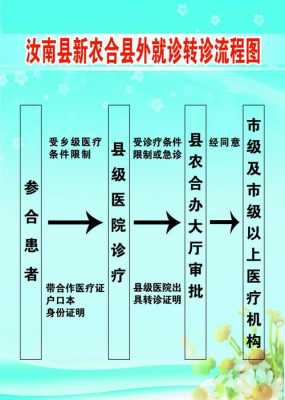 新农合电子转诊流程（2020新农合电子转诊流程）-第1张图片-祥安律法网