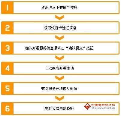 信用卡积分兑换流程（信用卡积分兑换流程图）-第3张图片-祥安律法网