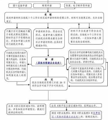 行政登记流程（行政登记制度）-第2张图片-祥安律法网