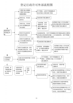 行政登记流程（行政登记制度）-第3张图片-祥安律法网