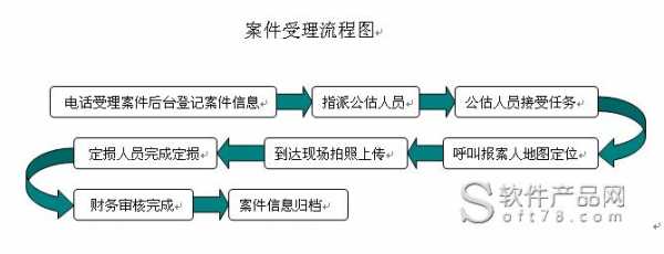 保险公司定损理赔流程（保险公司定损流程图）-第3张图片-祥安律法网