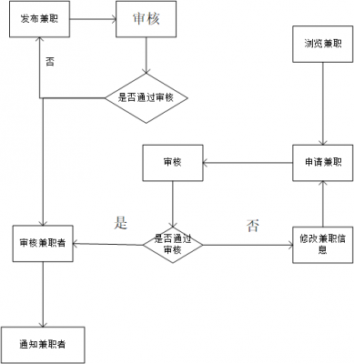 公司兼职流程（公司兼职流程怎么写）-第3张图片-祥安律法网