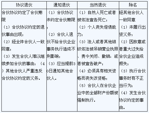 合伙企业退伙流程（合伙企业退伙流程规定）-第1张图片-祥安律法网