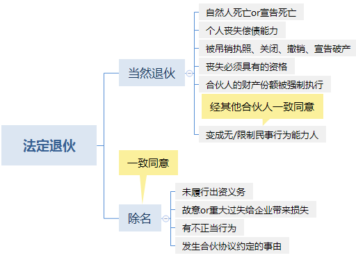 合伙企业退伙流程（合伙企业退伙流程规定）-第2张图片-祥安律法网