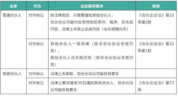 合伙企业退伙流程（合伙企业退伙流程规定）-第3张图片-祥安律法网