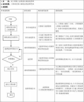 竣工决算流程（竣工决算流程怎么写）-第2张图片-祥安律法网