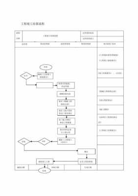 竣工决算流程（竣工决算流程怎么写）-第3张图片-祥安律法网