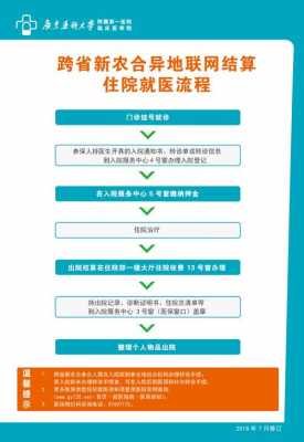 合肥异地就诊流程（合肥在外地看病怎么本地结算）-第1张图片-祥安律法网