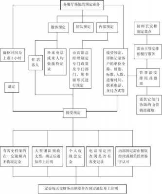 起诉餐饮公司流程（告餐饮一般是去哪里告）-第1张图片-祥安律法网