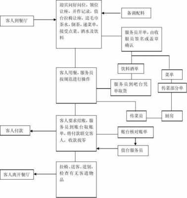 起诉餐饮公司流程（告餐饮一般是去哪里告）-第3张图片-祥安律法网