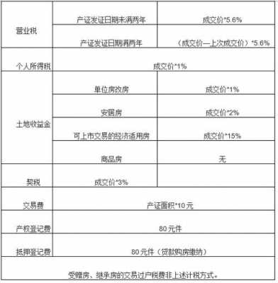 车位转让公证流程（车位转让公证费）-第2张图片-祥安律法网