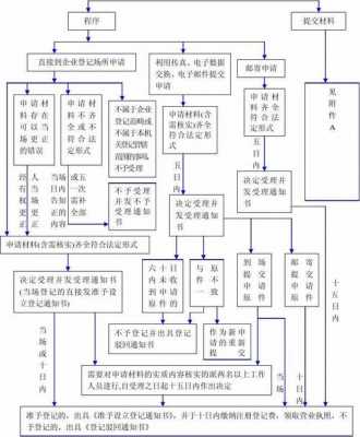 公司设立流程好吗（公司设立流程详细示意图）-第1张图片-祥安律法网