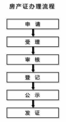 产权证补办流程（产权证补办需要哪些手续）-第2张图片-祥安律法网