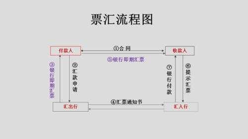 支付汇票流程（支付汇票流程怎么写）-第1张图片-祥安律法网