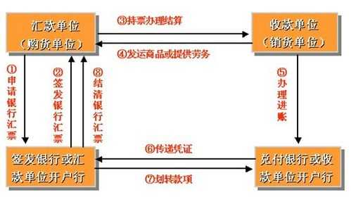 支付汇票流程（支付汇票流程怎么写）-第3张图片-祥安律法网