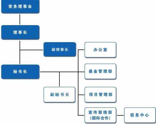 家族基金会成立流程（家族基金会成立条件）-第1张图片-祥安律法网