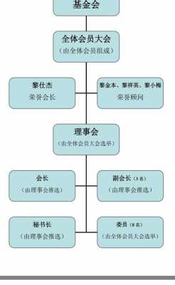 家族基金会成立流程（家族基金会成立条件）-第3张图片-祥安律法网