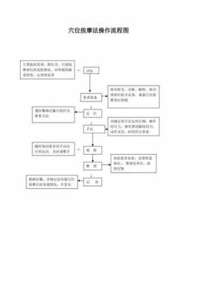 去按摩店的流程（去按摩店的流程图）-第2张图片-祥安律法网