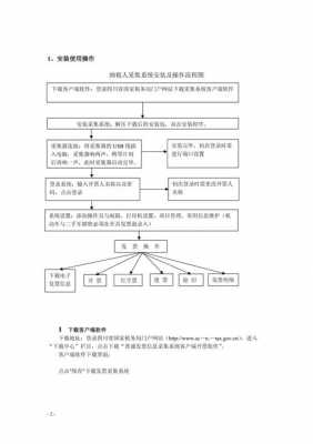 国税信息采集的流程（国税信息采集的流程包括）-第3张图片-祥安律法网