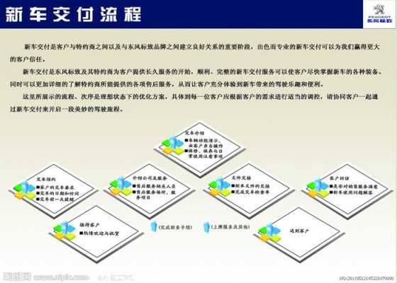 交付流程（新车交付流程）-第2张图片-祥安律法网