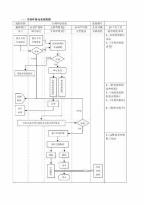 知识产权流程员（知识产权流程专员）-第1张图片-祥安律法网