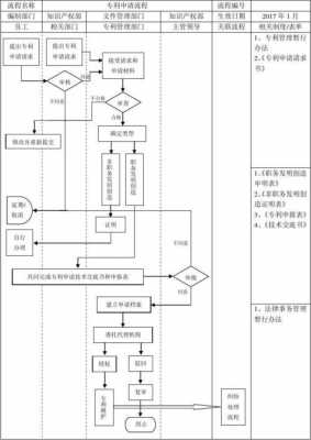 知识产权流程员（知识产权流程专员）-第2张图片-祥安律法网