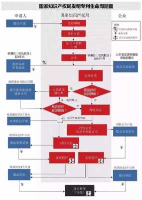 知识产权流程员（知识产权流程专员）-第3张图片-祥安律法网