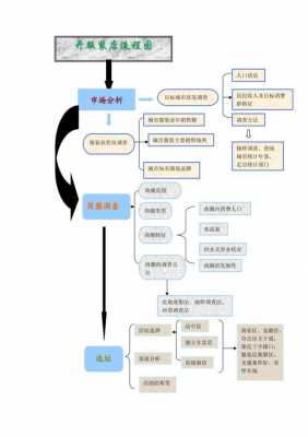 镇上开服装店流程（镇上开服装店流程是什么）-第1张图片-祥安律法网