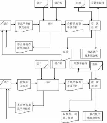 银行柜台存钱流程（银行柜台存钱流程图片）-第1张图片-祥安律法网