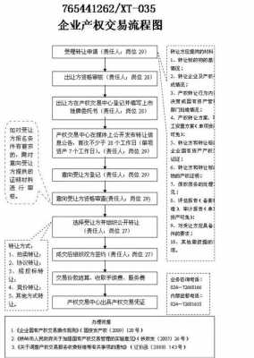 产权交易流程（德国产权交易流程）-第1张图片-祥安律法网