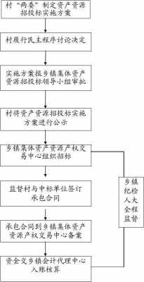 产权交易流程（德国产权交易流程）-第3张图片-祥安律法网