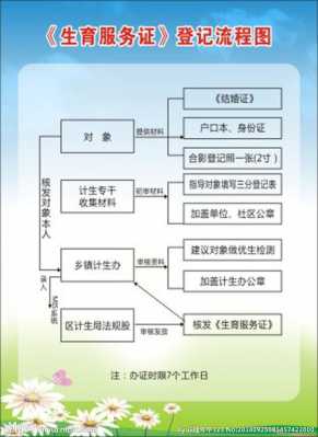 浙江生育网上办理流程（浙江省生育证明怎么领）-第1张图片-祥安律法网