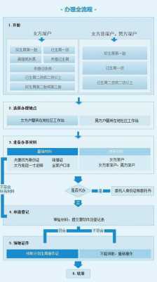 浙江生育网上办理流程（浙江省生育证明怎么领）-第2张图片-祥安律法网